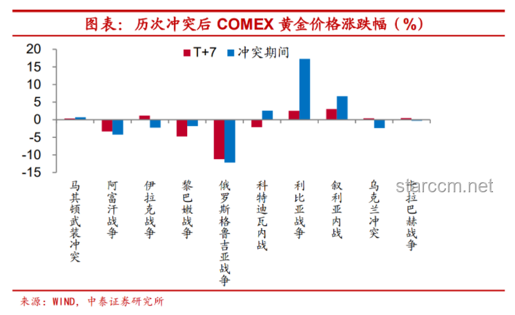 俄乌冲突新动向：地缘政治博弈下的紧张局势与行业影响